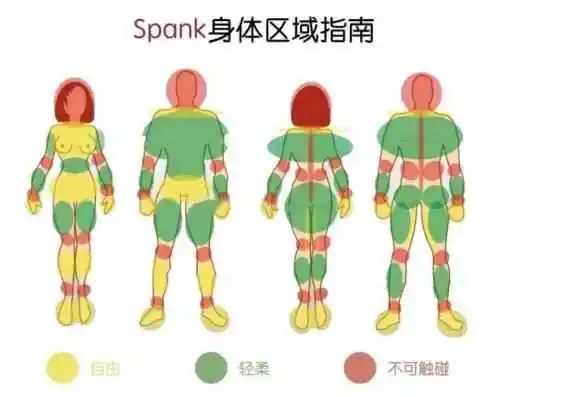 s属性在BDSM中扮演什么样的角色？你了解它的深层次含义吗？ 一