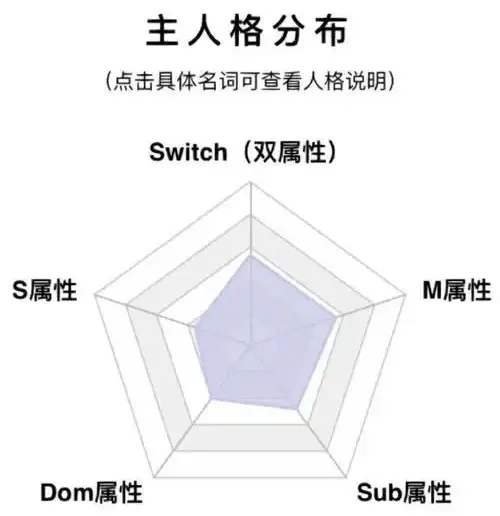 西檬之家sm亚文化新人指南 一